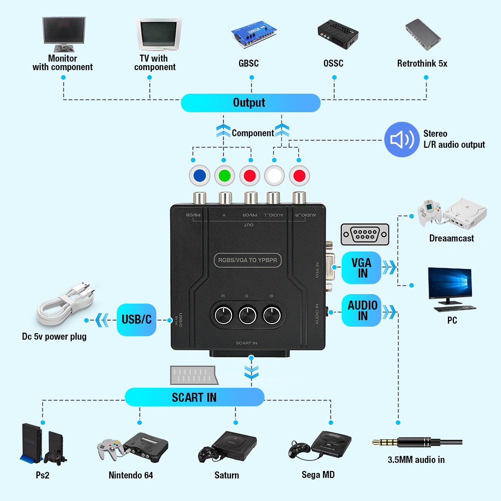 RGBS VGA to YPBPR Component Co - Retro Gaming Box ulasan dan harga